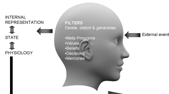 PNR 104: NLP: Precision Language