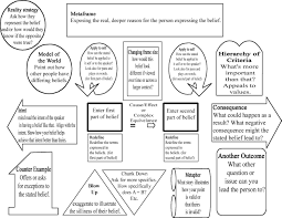 PNR 200: S.O.M. Patterns